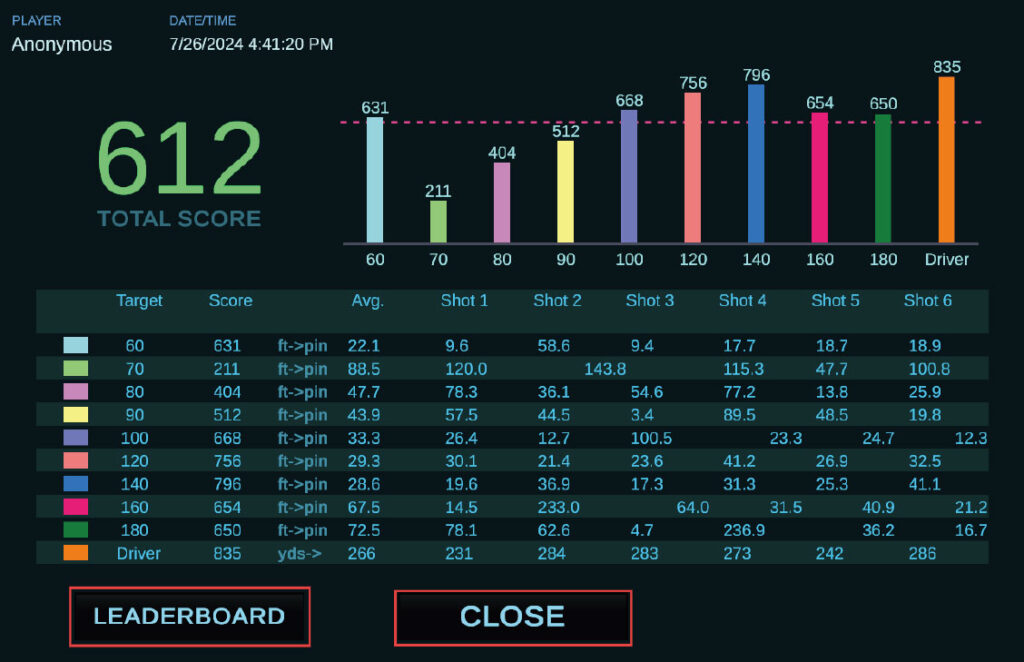 60ショットスキルテスト結果