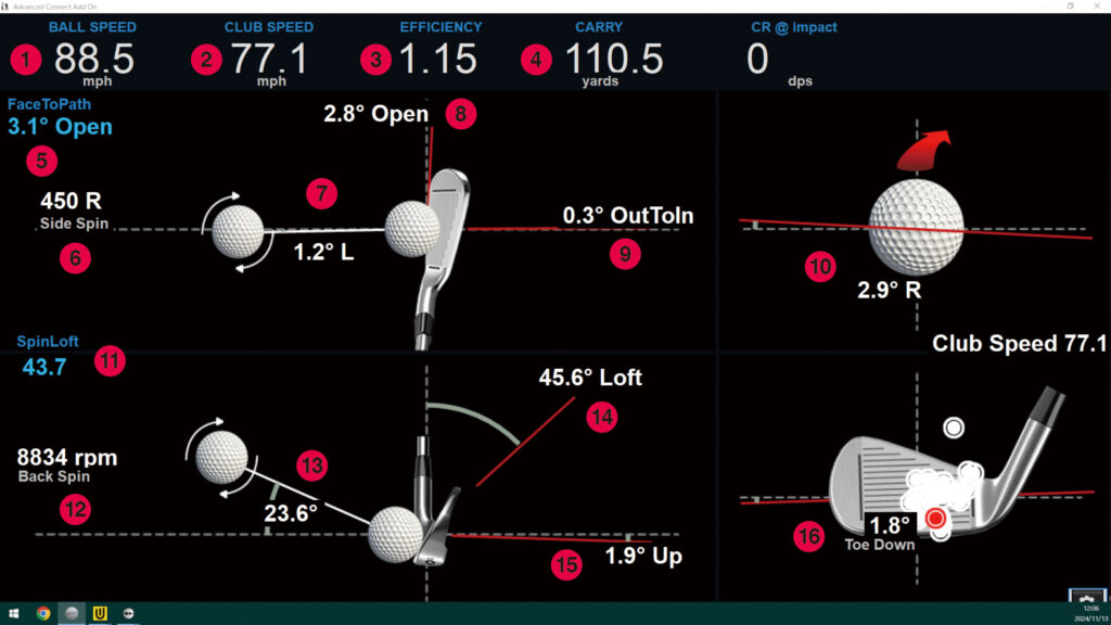 Launch Advancedの数字の見方（全16項目）