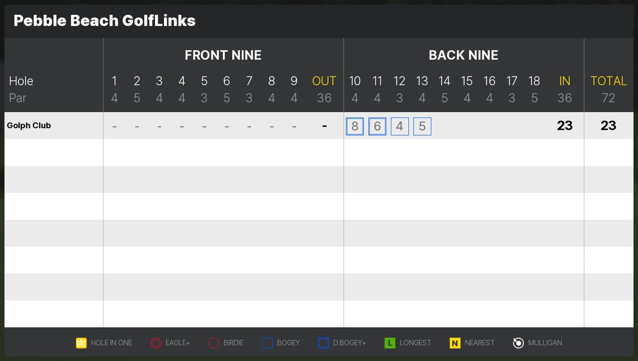 スクリーンのスコアカード。FRONT NINE・BACK NINE の表、10〜13番に 8・6・4・5、IN 23・TOTAL 23、下に記号の説明