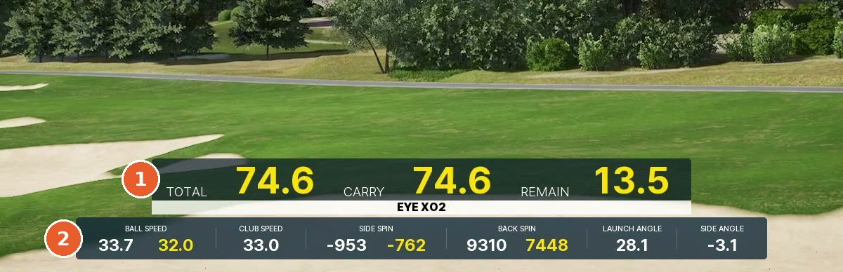 画面下のショットデータ。上段に TOTAL・CARRY・REMAIN、下段に BALL SPEED など6項目